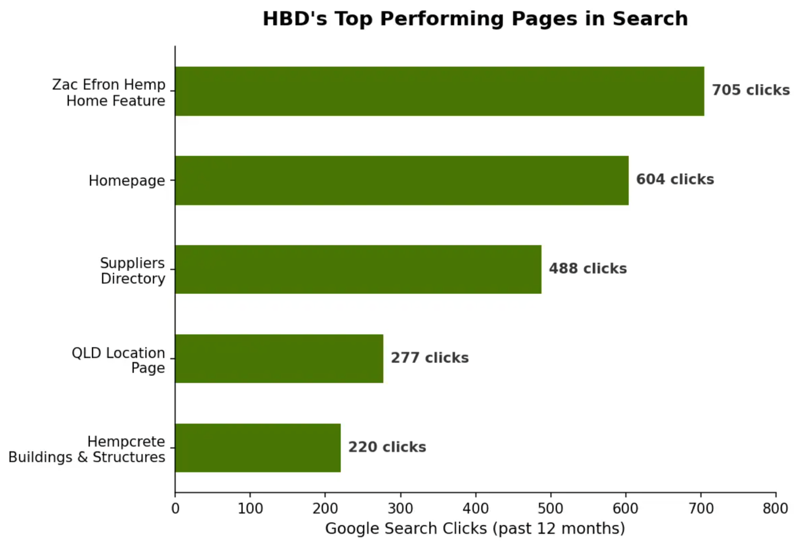 Top performing pages
bucking the data centre trend with benefits for people
